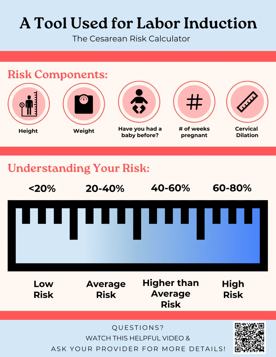 Visual Aid Ic Cs Risk